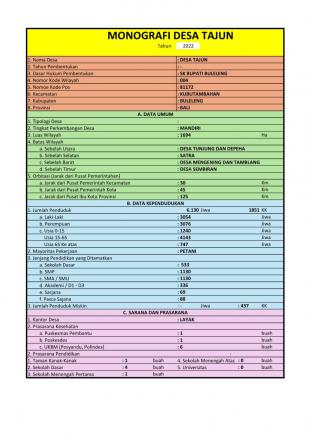 Monografi Desa Tajun 2022